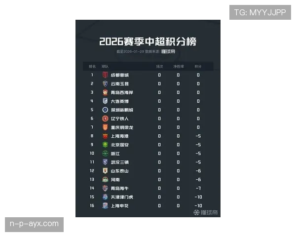 中超球队实力全面升级，新赛季竞争格局引燃球迷期待